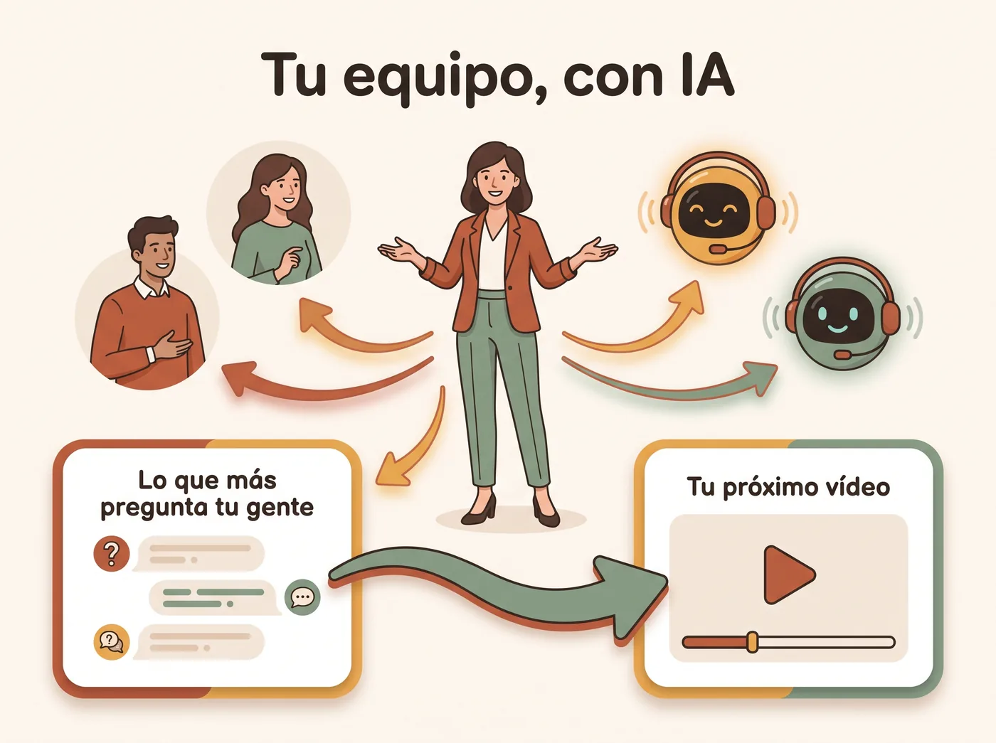 Tu equipo con IA: lo que más pregunta tu gente y tu próximo vídeo